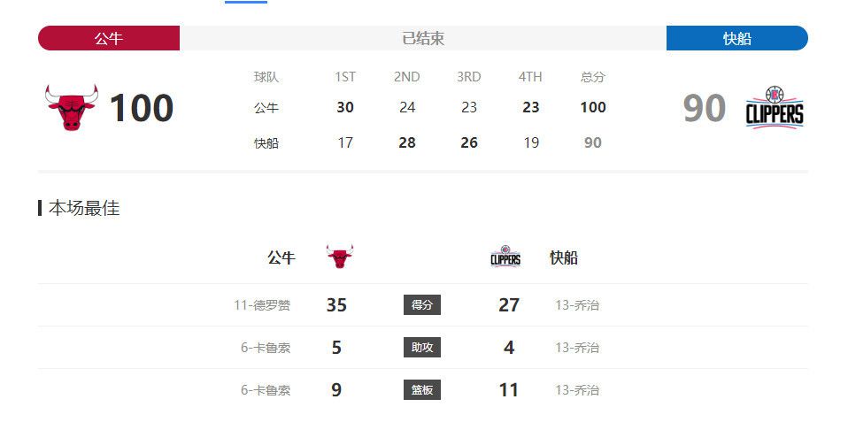 0-2输给柏林联是鲍姆加特下课的导火索。